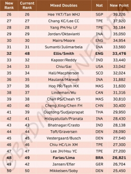 Sumber : twitter.com/badmintoneropa