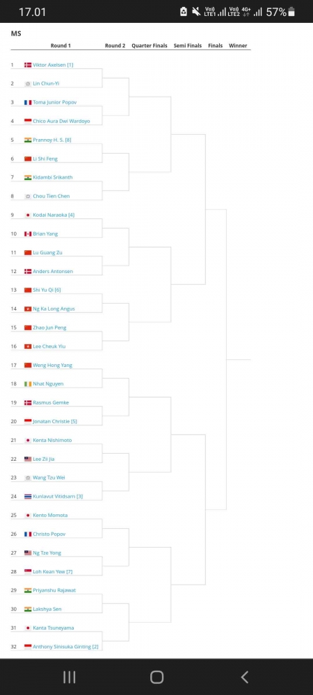 Drawing Lengkap Babak 32 Besar Sektor Tunggal Putra Japan Open 2023 (Foto: Tournamentsoftware)
