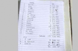 Daftar uang tabungan murid kelas 6 di SD Negeri 2 Kondangjajar Pangandaran yang belum dikembalikan oleh pihak sekolah. (Tribun Jabar via kompas.com)