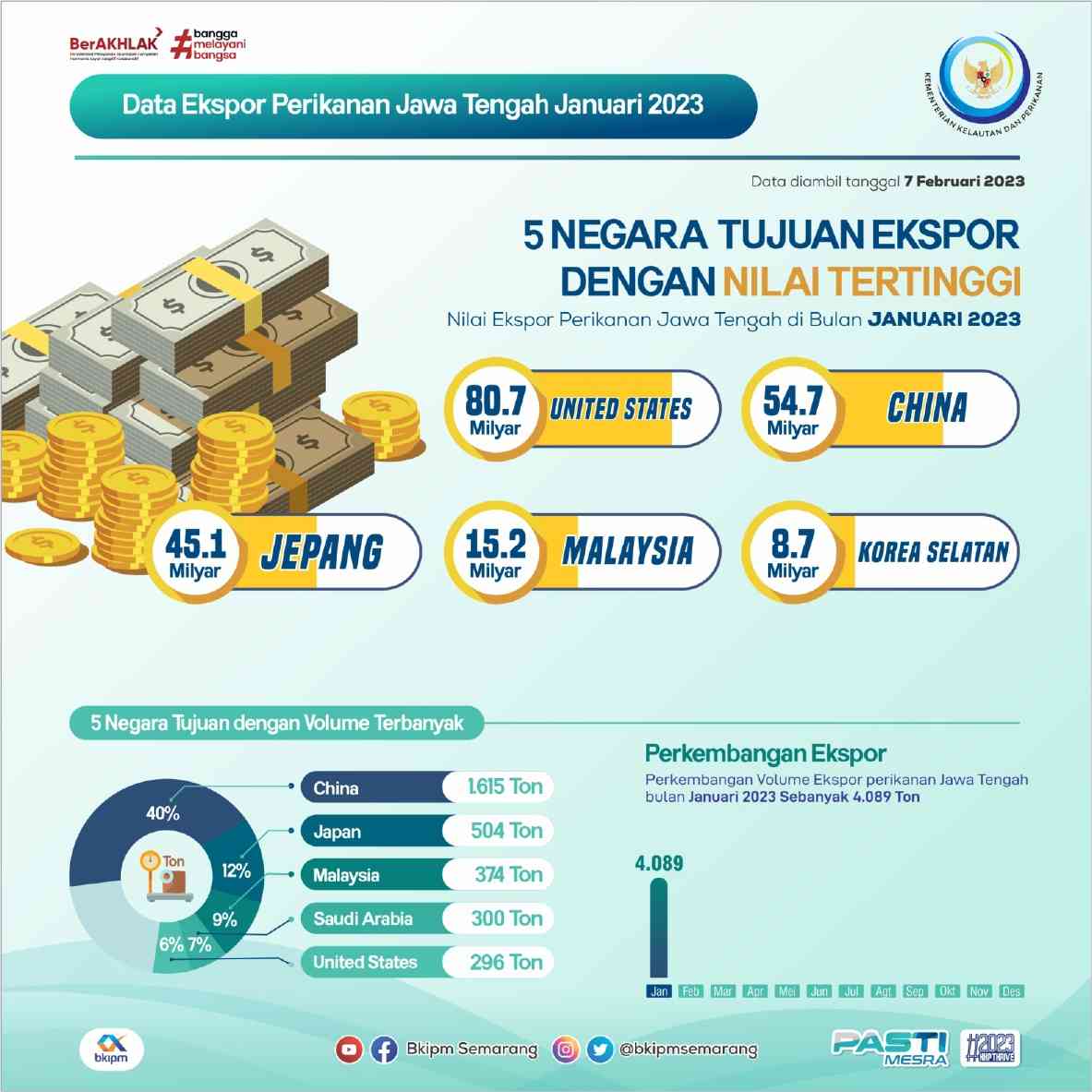 Perspektif 5 Negara Tujuan Ekspor Dengan Nilai Tertinggi Bagi Indonesia ...