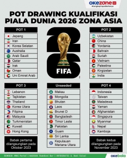 pot-drawing-kualifikasi-piala-dunia-2026