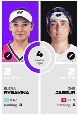 Rybakina vs Jabeurs rematch final tahun lalu. Sumbe