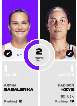 Aryna Sabalenka vs Madison Keys salah satu partai QF tunggal putri Wimbledon 2023. Sumber foto : wtatennis.com.