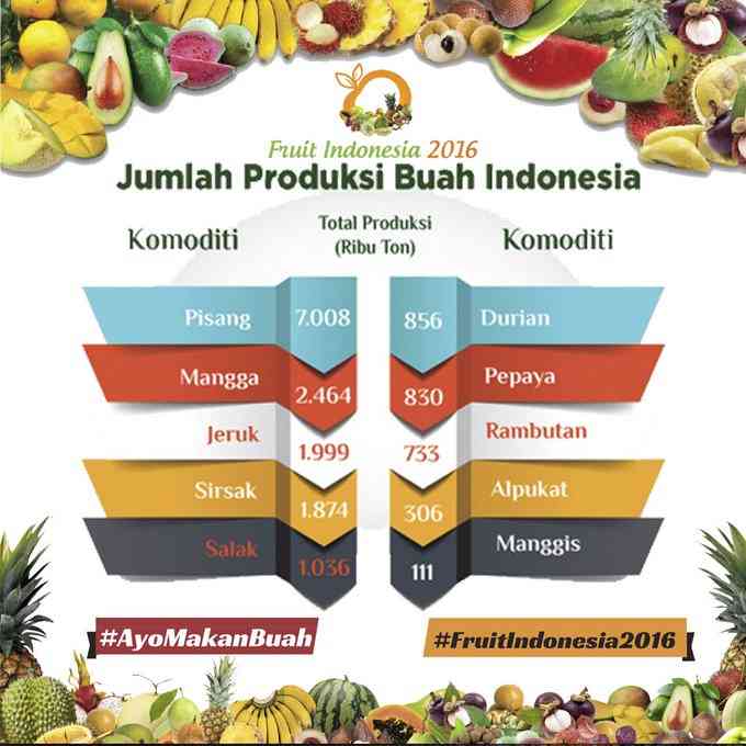 berapa besar peran pisang dalam ekonomi indonesia-sumber gambar-bapenas RI