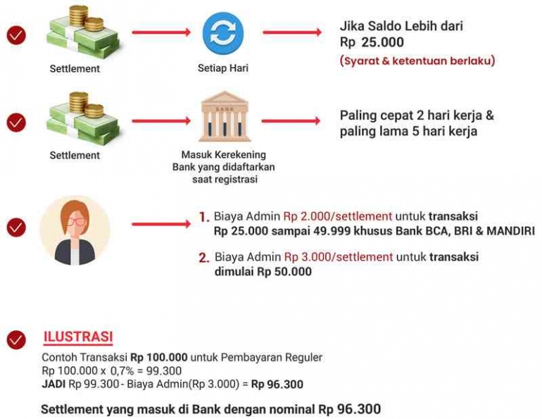 Qris.id