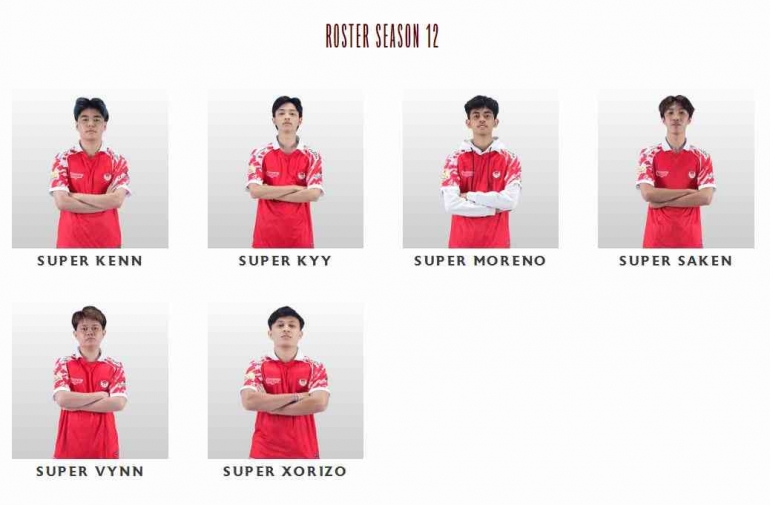 Btr Roster Daftar Roster Bigetron Alpha MPL ID Season 12 Halaman 1 - Kompasiana.com