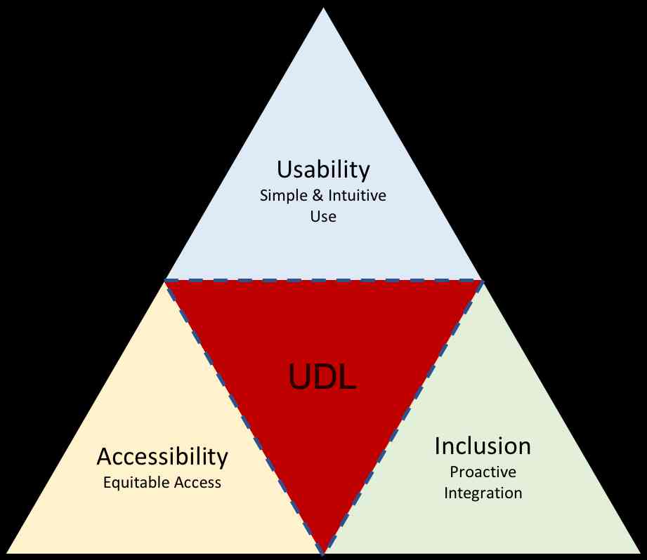 Yuk Berkenalan Dengan Pembelajaran Universal Design For Learning ...