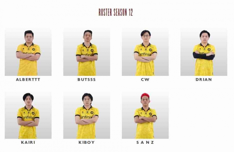 Daftar Roster ONIC Esports MPL ID Season 12 - Kompasiana.com