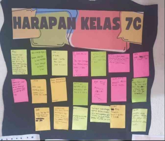 Gambar 7. Harapan kelas 7C