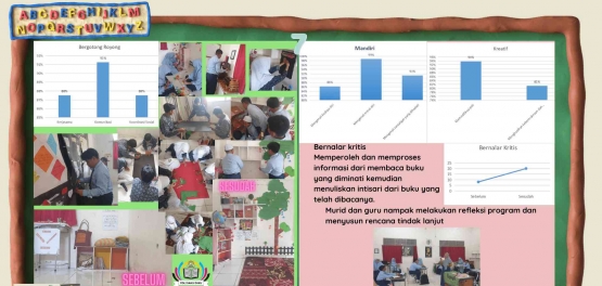 Gambar 10. Hasil Observasi untuk elemen bergotong royong, kreatif dan mandiri.