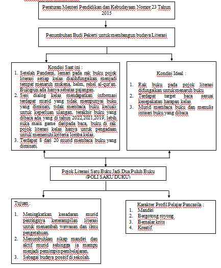 Gambar 5. Kerangka Konseptual