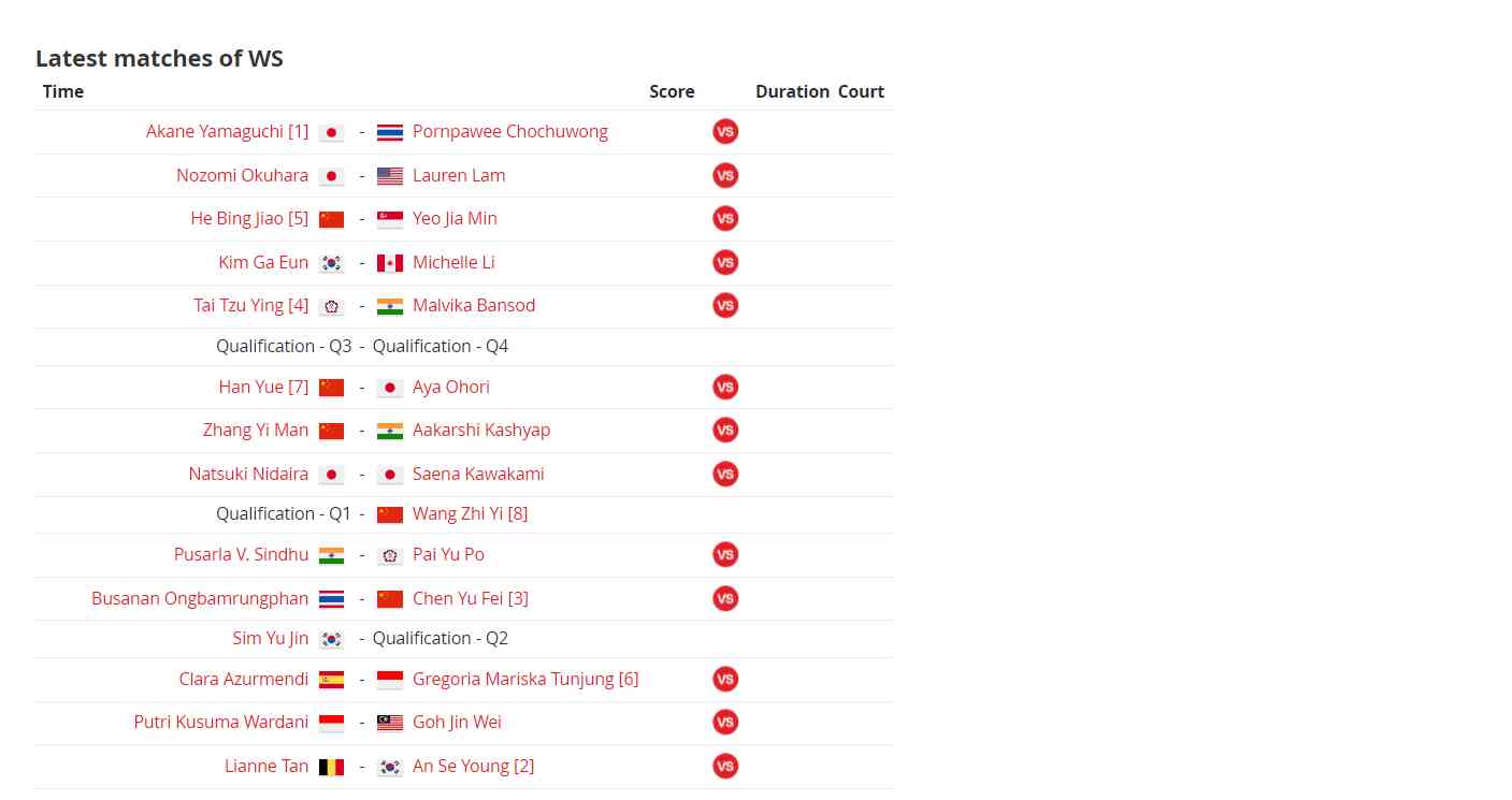 Drawing Lengkap Korea Open 2023, Bintang Tunggal Putra Dunia Mundur ...