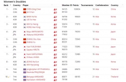 Ranking BWF ganda putri 10 besar - dok. BWF