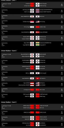 Drawing lengkap perempatfinal Korea Open Superseries 500 (Bidik Layar BWFBADMINTON.com/Badminton Indonesia) 