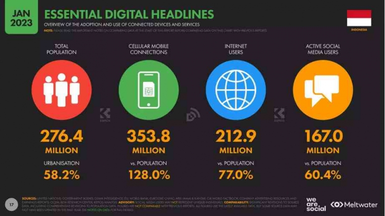 Data Pengguna Internet dan Media Sosial di Indonesia (Foto: andi.link)