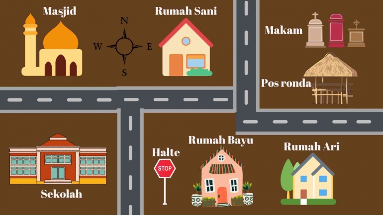 Dokumentasi pribadi (sketsa maket)