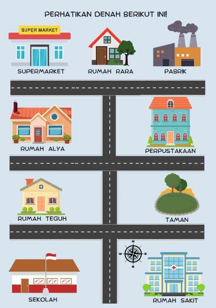 Dokumentasi pribadi (bahan ajar)