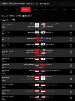 Hasil lengkap hari kedua Australia Open untuk semua negara lapangan 1 (Foto Bidik Layar BWFbadminton.com) 