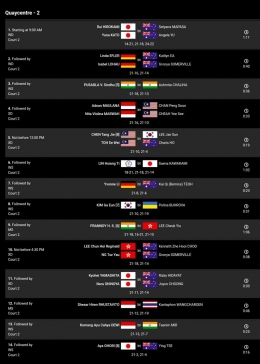 Hasil lengkap hari kedua Australia Open untuk semua negara lapangan 2 (Foto Bidik Layar BWFbadminton.com) 