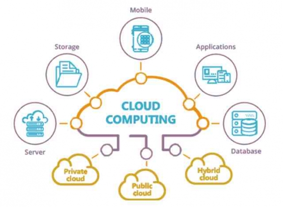 Ilustrasi Cloud Computing | Sumber: nbf