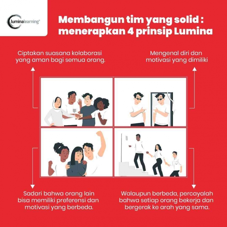 Dok. Lumina Learning