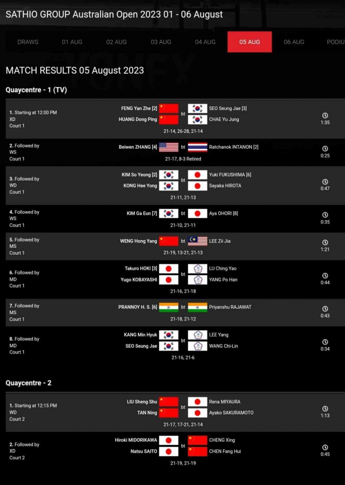 Hasil Lengkap Semifinal Australia Open 2023 (Foto Bidik Layar BWFbadminton.com)