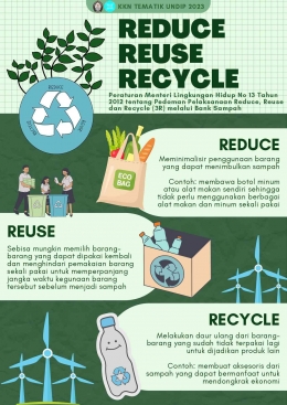Poster Metode Pengelolaan Sampah dengan 3R