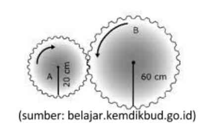 roda-hubungan-64d1c7a4633ebc1dae2e2982.jpg