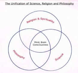 Penyatuan Ilmu, Agama dan Filsafat. Foto : isotelesis.blogspot.com