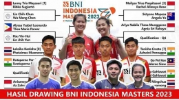 Hasil Drawing Lengkap Indonesia Masters I 2023 di Medan (Foto: Ngapak Vlog)
