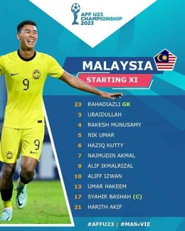 Hasil akhir Malaysia vs Vietnam hari ini AFF 2023 (IG:affu23champiomshipofficial)