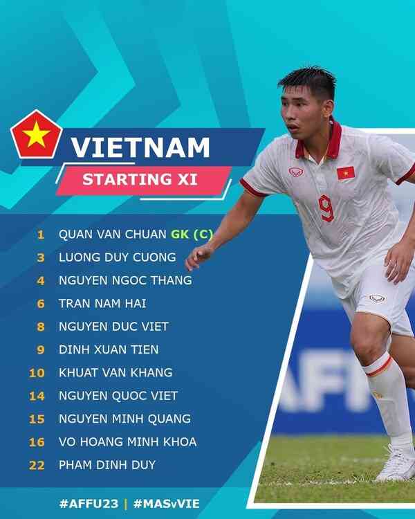 Hasil Vietnam vs Malaysia hari ini aff 2023  ( affu23champiomshipofficial)