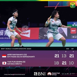 Apriyani/Fadia menjadi wakil semata wayang Indonesia di semifinal (Foto Facebook.com/Badminton Indonesia) 