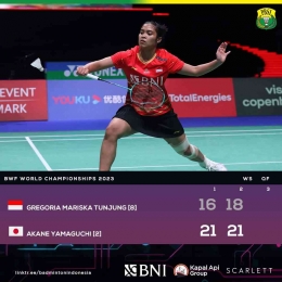 Gregoria gagal dapat medali. Lutut kirinya bermasalah dan ia menyemprotkan pendingin ketika gim hendak beralih  (Foto Facebook.com/Badminton Indonesia