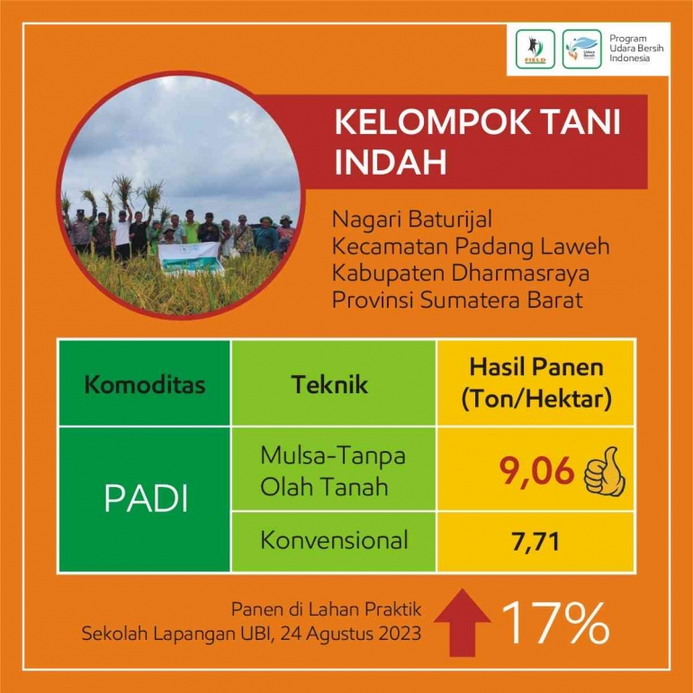 Hasil Ubinan SL pertanian Udara Bersih/Dok Pribadi