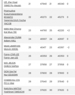 Sumber : badmintonstatistics.net