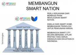 Smart Nation, program APTIKNAS (koleksi pribadi)