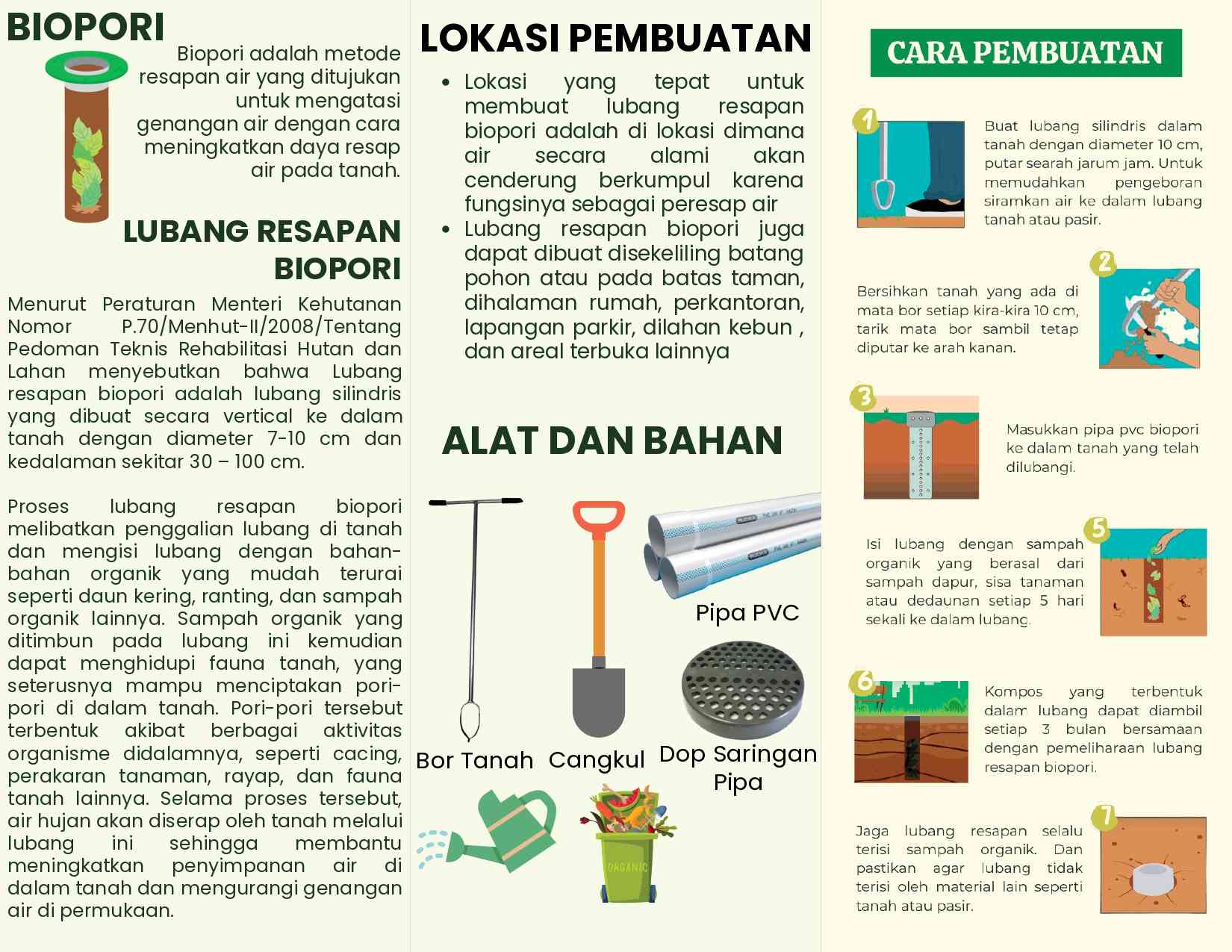 Edukasi Lubang Resapan Biopori Sebagai Resapan Air Di Desa Lerep Oleh ...