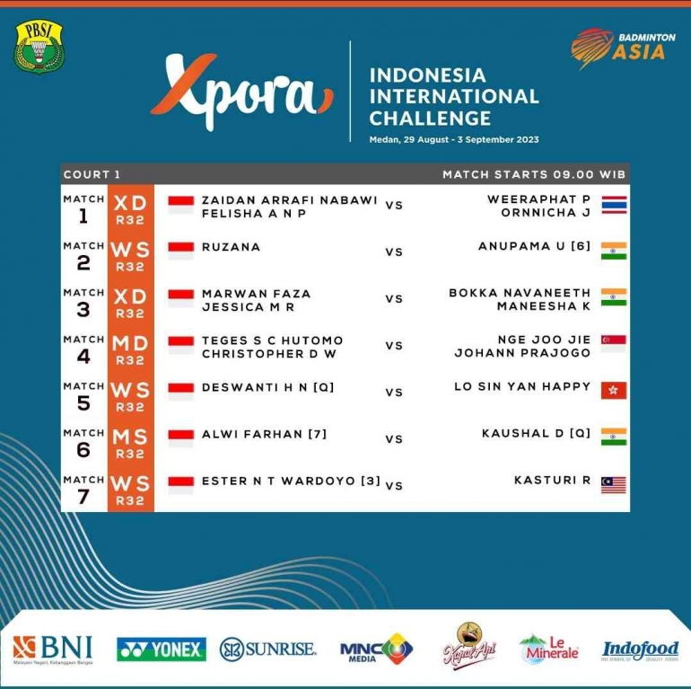 Jadwal dan Drawing Lengkap Babak 32 Besar Indonesia International Challenge 2023 (Foto : PBSI)