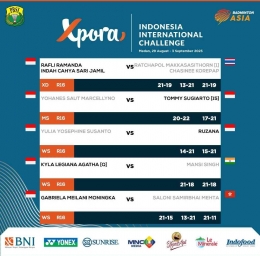 Hasil Lengkap Babak 16 Besar Indonesia International Challenge 2023 (Foto: PBSI)