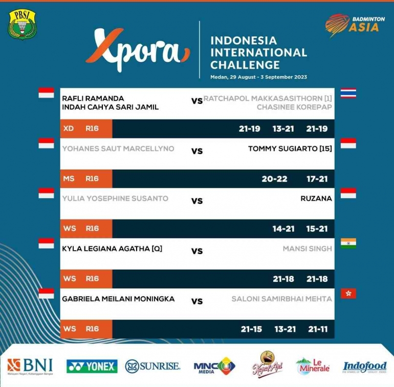Hasil Lengkap Babak 16 Besar Indonesia International Challenge 2023 (Foto: PBSI)