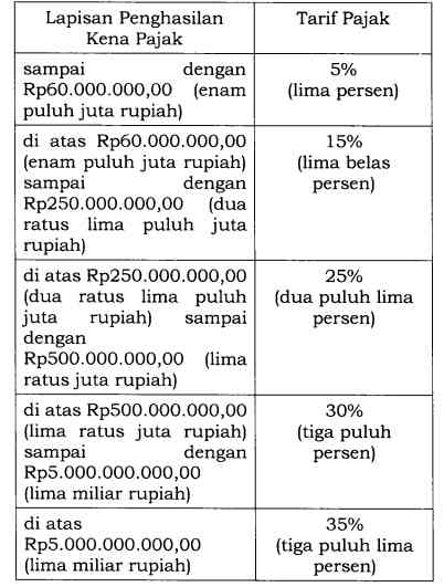 Foto 2-Tarif Perpajakan Baru Tahun 2021
