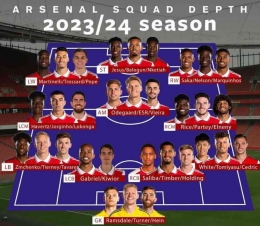 Squad Arsenal 2023/2024[Twitter.com@gilabola_ina]
