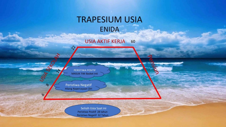 Koleksi Pribadi