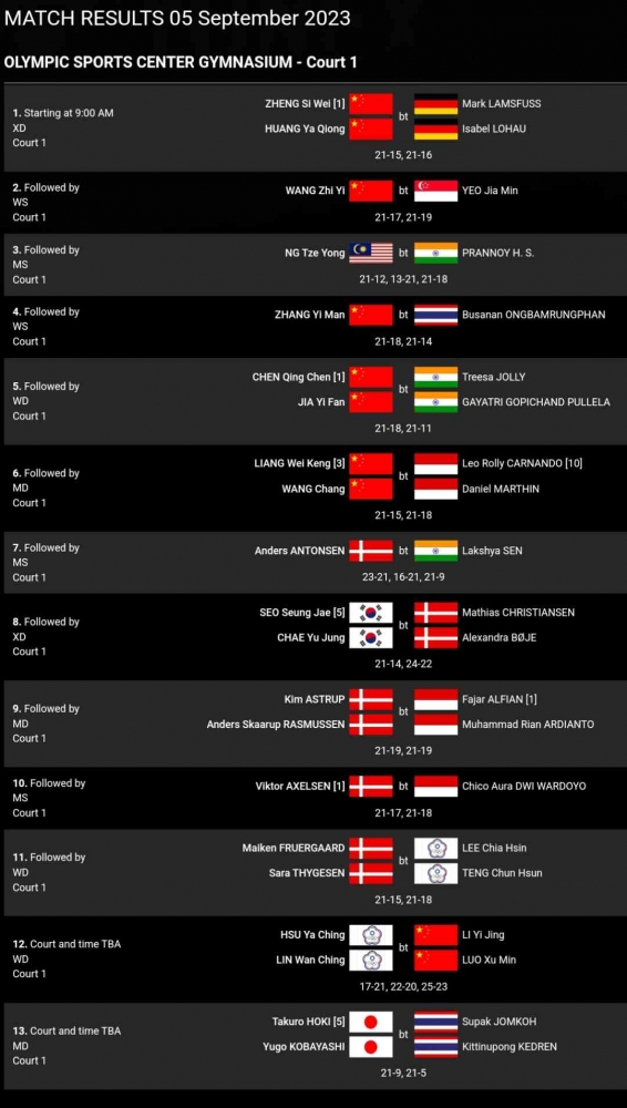 Hasil lengkap pertandingan semua negara hari pertama China Open, Selasa 5 September 2023. Lapangan 1. (Bidik layar BWFbadminton.com)