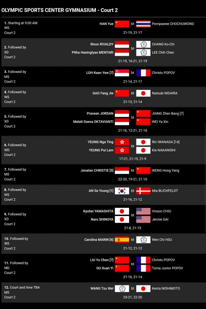 Hasil lengkap pertandingan semua negara hari pertama China Open, Selasa 5 September 2023. Lapangan 2.(Bidik layar BWFbadminton.com)
