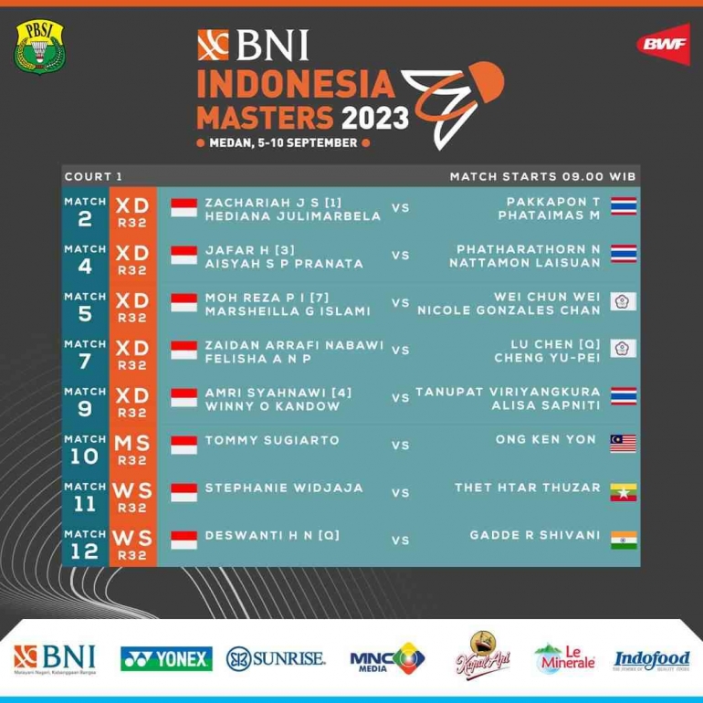 Jadwal dan Drawing Lengkap Babak 32 Besar Indonesia Masters I 2023 Hari Kedua (Foto : PBSI)