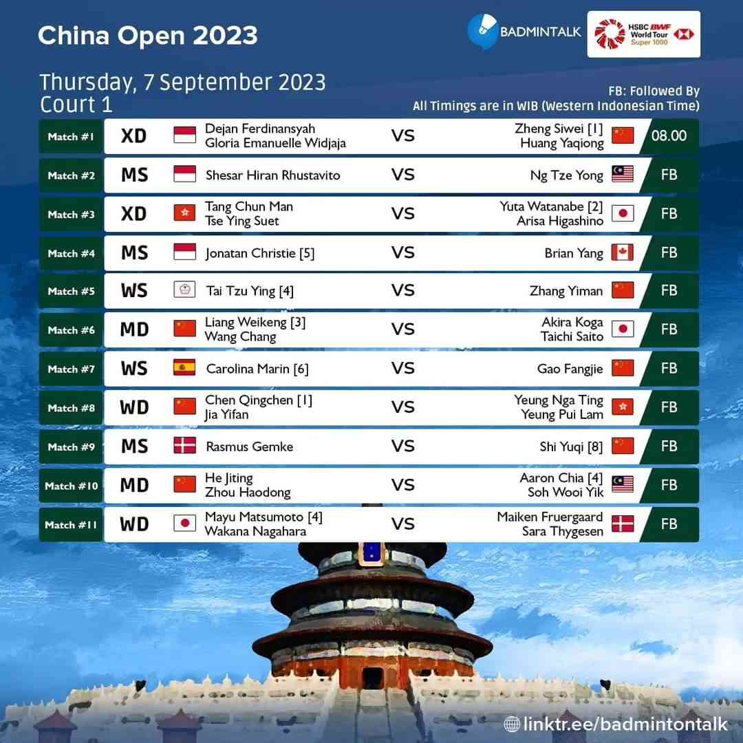 Spektakuler! Jadwal Dan Drawing Semua Negara Di Babak 16 Besar China ...