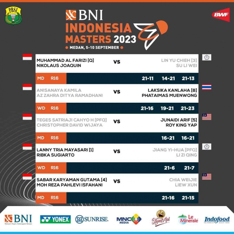 Hasil Lengkap Babak 16 Besar Indonesia Masters I 2023 (Foto : PBSI)