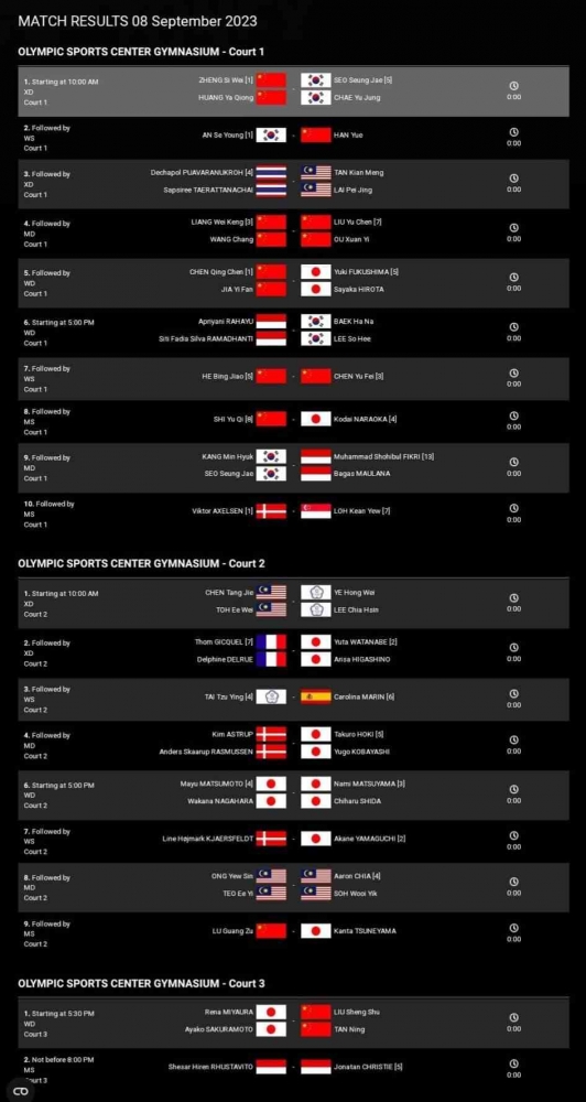 (Foto Bidik Layar BWFbadminton.com)